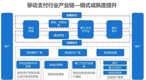 2022年中國移動(dòng)支付行業(yè)市場前景及投資研究預(yù)測報(bào)告（簡版）——聚焦移動(dòng)支付設(shè)備